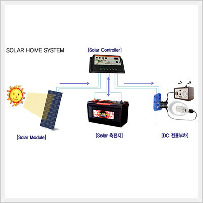 Solar Home System - SHS Made in Korea